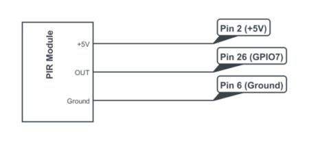 Cheap PIR Sensors and the Raspberry Pi - Part 1 - Raspberry Pi Spy