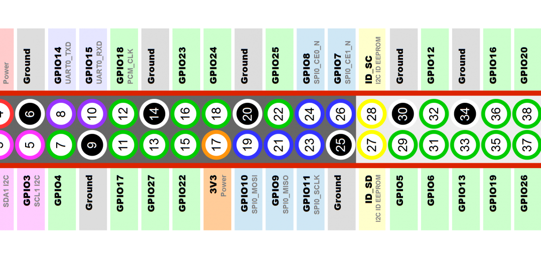 layouteditor pi