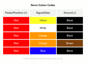 Basic Servo Use With the Raspberry Pi and GpioZero - Raspberry Pi Spy