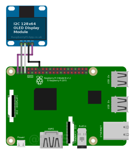 Using an I2C OLED Display Module with the Raspberry Pi - Raspberry Pi Spy