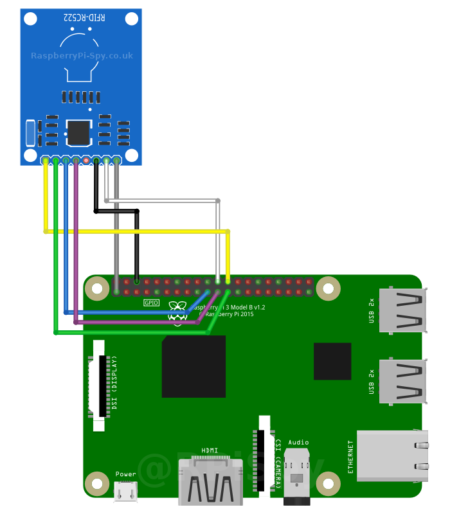 RC522 RFID Tag Reading with the Raspberry Pi - Raspberry Pi Spy