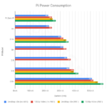 Raspberry Pi Power Consumption Data - Raspberry Pi Spy